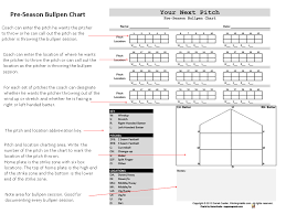 Baseball Bullpen Pitching Charts Www Bedowntowndaytona Com