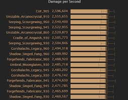 blog fury warrior dps guide patch 8 2 5