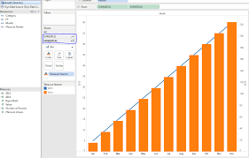 Creating A Dual Axis Chart With Same Measure In Tableau