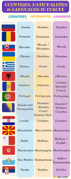 List of european countries and capitals and currencies. List Of European Countries With European Languages Nationalities Flags 7esl