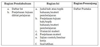 Maybe you would like to learn more about one of these? Karya Tulis Ilmiah Non Penelitian Sdn Ciwangi Purwakarta