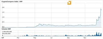 This is very optimistic and a long way off. Worldreserves