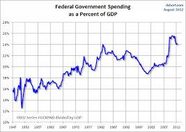 Mishs Global Economic Trend Analysis Government Spending