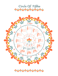 circle of fifths orange