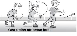 Gambar olah raga melempar bola / teknik menangkap bola dalam permainan kasti halaman all kompas com. Mempelajari Sejarah Peraturan Teknik Dan Jumlah Pemain Kasti Beserta Penjelasan Lengkapnya