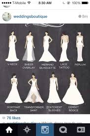 Wedding Wedding Gown Trends Wedding Dress Types Wedding Dress Trends