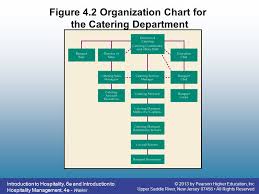 69 Abundant Banquet Organizational Chart