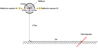 Frontiers Effects Of Ego Depletion And State Anxiety On