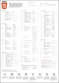 Reference De Balises Html5 Programmation Web Web Design Tutorial Developpement Web