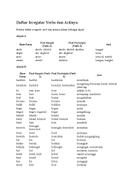 Daftar irregular verbs dan artinya berikut daftar irregular verb dan artinya dalam berbagai abjad. Daftar Irregular Verbs Dan Artinya Pdf