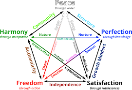 Mtg Color Pie As Mbti Mbti