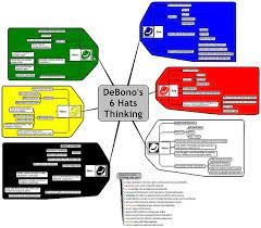 Vickie Flis De Bono 6 Thinking Hats Six Thinking Hats Learning Styles Classroom Strategies