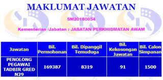 Check spelling or type a new query. Soalan Popular Temuduga Penolong Pegawai Tadbir N29 Rujukan Contoh Soalan Dan Panduan Psee