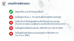 Näytä lisää sivusta เรื่องเล่าเช้านี้ facebookissa. à¸ˆà¸ª 100