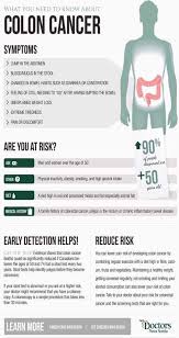 Pin By Phyllis Blake On Cancer Cancer Facts Colon Cancer Awareness Colon Cancer