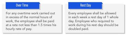 0vertime is all time worked over 40 hours in a scheduled workweek for hourly and non exempt workers. Benefit To An Employee Smeinfo Portal