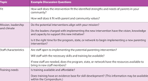 But by answering these questions honestly, parents can help foster healthy feelings about sex. Questions To Consider About The Fit And Feasibility Of A Parenting Download Table