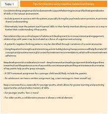 You need a suitable software like computer based training to open a cbt file. Treating Adolescent Depression With Psychotherapy The Three Ts