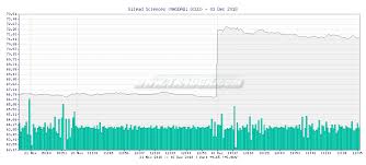 Tr4der Gilead Sciences Gild Intraday Chart And Summary
