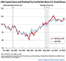 Chart Book 10 Things You Need To Know About The Capital