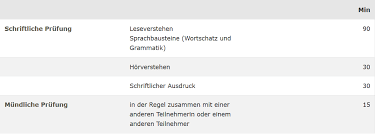 Übungstest 3 schriftlicher ausdruck thema 2. Telc Deutsch B1 Inhalt