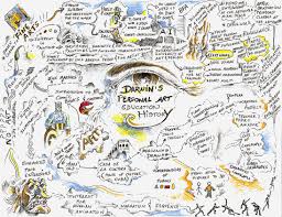 A Personal Art Education History Visual Note Taking Example Art Education History Teaching Art