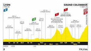 El tour de francia es la carrera ciclista más importante del mundo. Tour De Francia 2020 Recorrido Horario Y Donde Ver La Etapa 15