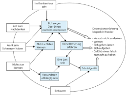  Psychische Storungen Bei Somatischen Krankheiten Springerlink
