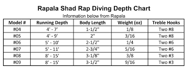 19 Unmistakable Flicker Shad Trolling Depth Chart