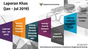 Keikutsertaan mayora group dalam program vaksinasi gotong royong mendapat respon yang sangat baik dari seluruh karyawan dan pekerja pabrik. Program Gotong Royong Until July 2019 By Roslie Rebi On Prezi Next