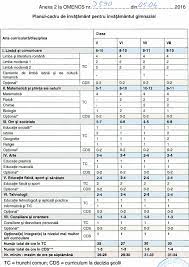 În această variantă se ia în calcul eliminarea notelor la materiile religie, muzică și desen și educație fizică și sport. Exclusiv SchimbÄƒri Majore La Gimnaziu In Noile Planuri Cadru PregÄƒtite De Ministerul EducaÈ›iei FÄƒrÄƒ Note Din ToamnÄƒ La Religie MuzicÄƒ Desen È™i Sport Eliminarea Materiilor EducaÈ›ie TehnologicÄƒ È™i Dezvoltare PersonalÄƒ Varianta 2