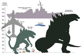 Godzilla Size Chart Godzilla Know Your Meme