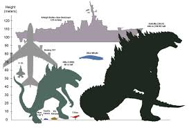 godzilla size chart godzilla know your meme