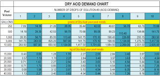 pool water testing allied sales corporation