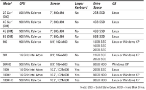 Asus Eee Pc For Dummies Cheat Sheet Dummies