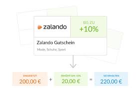 The business model of the psd banks is a combination of regional direct and affiliated bank. Vorteilsgutscheine
