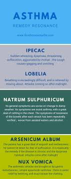 Pin On Fighting Allergies