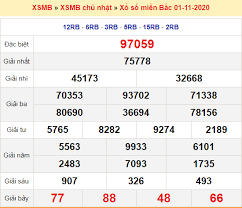 Miền bắc thứ 2 thứ 3 thứ 4 thứ 5 thứ 6 thứ 7 chủ nhật. Xsmb 1 11 Káº¿t Quáº£ Xá»• Sá»' Miá»n Báº¯c Hom Nay Chá»§ Nháº­t Ngay 1 11 2020