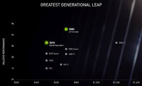 Nvidia S Rtx 30 Series Could Ignite An Upgrade Cycle Like No Other Nasdaq Nvda Seeking Alpha