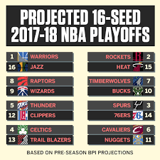 Nba championship tourney office pool. Nba On Espn On Twitter If The Playoffs Moved To A 1 16 Seed Format This Is What We Could See In The First Round
