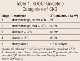 New Pharmacotherapy Options For Hyperphosphatemia