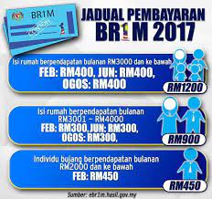 Jumlah bantuan br1m 2018 adalah dari rm450 sehingga maksimum rm1,200. Latest Articles And News Posts Facebook