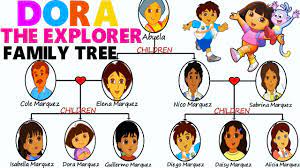 Dora The Explorer Family Tree - YouTube