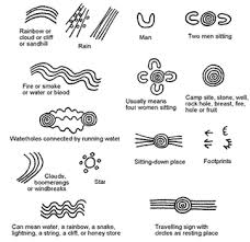 Picture Aboriginal Art Aboriginal Art Symbols Aboriginal Symbols