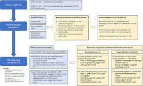 Image result for AUDIT-C