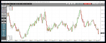 i rarely cover the orange juice futures but a recent move