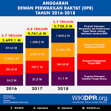Gaji pt dirgantara yudha artha : Jejakparlemen