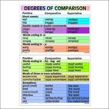 Forum Learn English Fluent Landdegrees Of Comparison Fluent Land Degrees Of Comparison Comparative Adjectives Learn English
