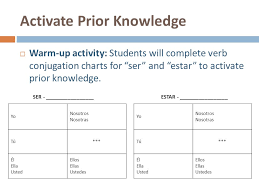 Ser Vs Estar Advance Organizer Model Lesson Presentation