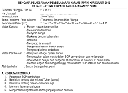 22 september 2020 / miswati mandasari. Contoh Rpph Paud Tema Tanaman Buah Seputar Buah